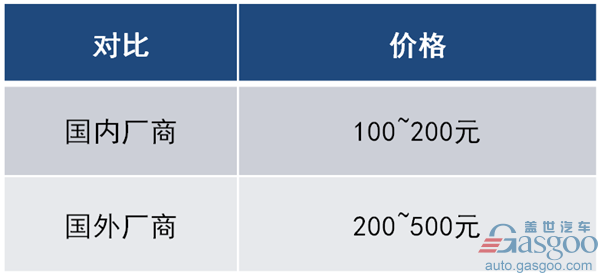 汽車線束,汽車線束行業(yè)綜述