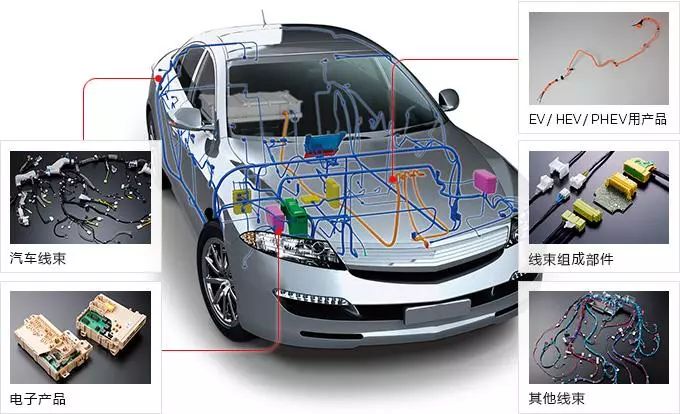 汽車“血管”設計知識大全，看完讓你離大師又近一步！