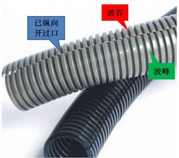 汽車線束波紋套管加工流程簡(jiǎn)介