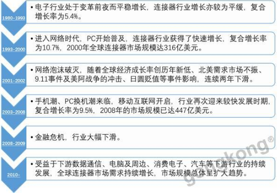 隨著中國(guó)高端連接器企業(yè)的迅速崛起 全球連接器格局將往中國(guó)企業(yè)傾斜