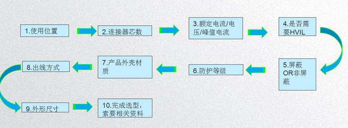 新能源汽車高壓連接器技術及發(fā)展趨勢分析