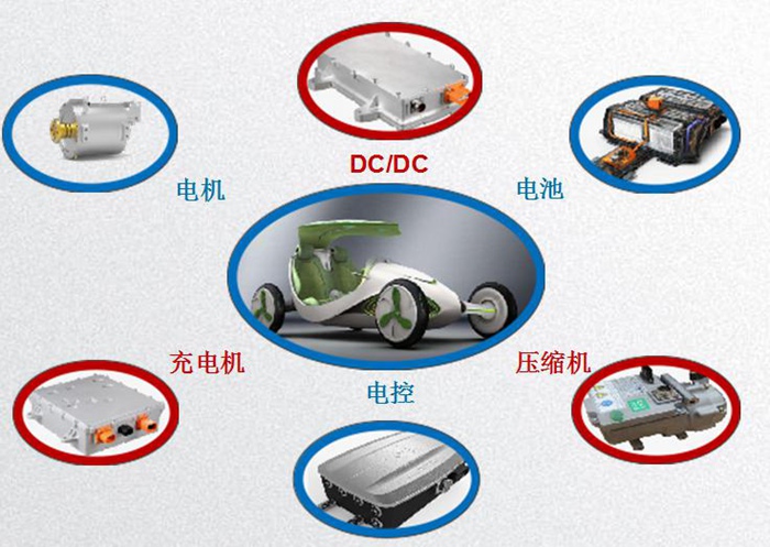 新能源汽車高壓連接器技術及發(fā)展趨勢分析