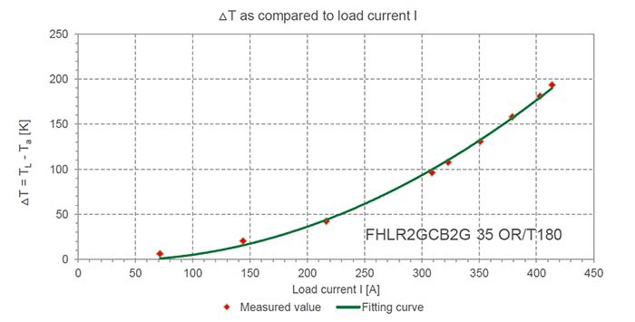 新能源汽車高壓連接器技術及發(fā)展趨勢分析