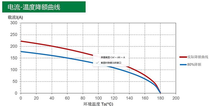 新能源汽車高壓連接器技術及發(fā)展趨勢分析