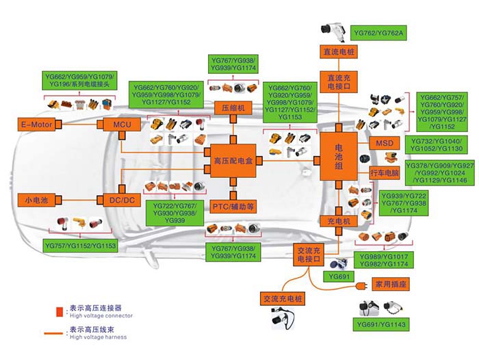 新能源汽車高壓連接器技術及發(fā)展趨勢分析